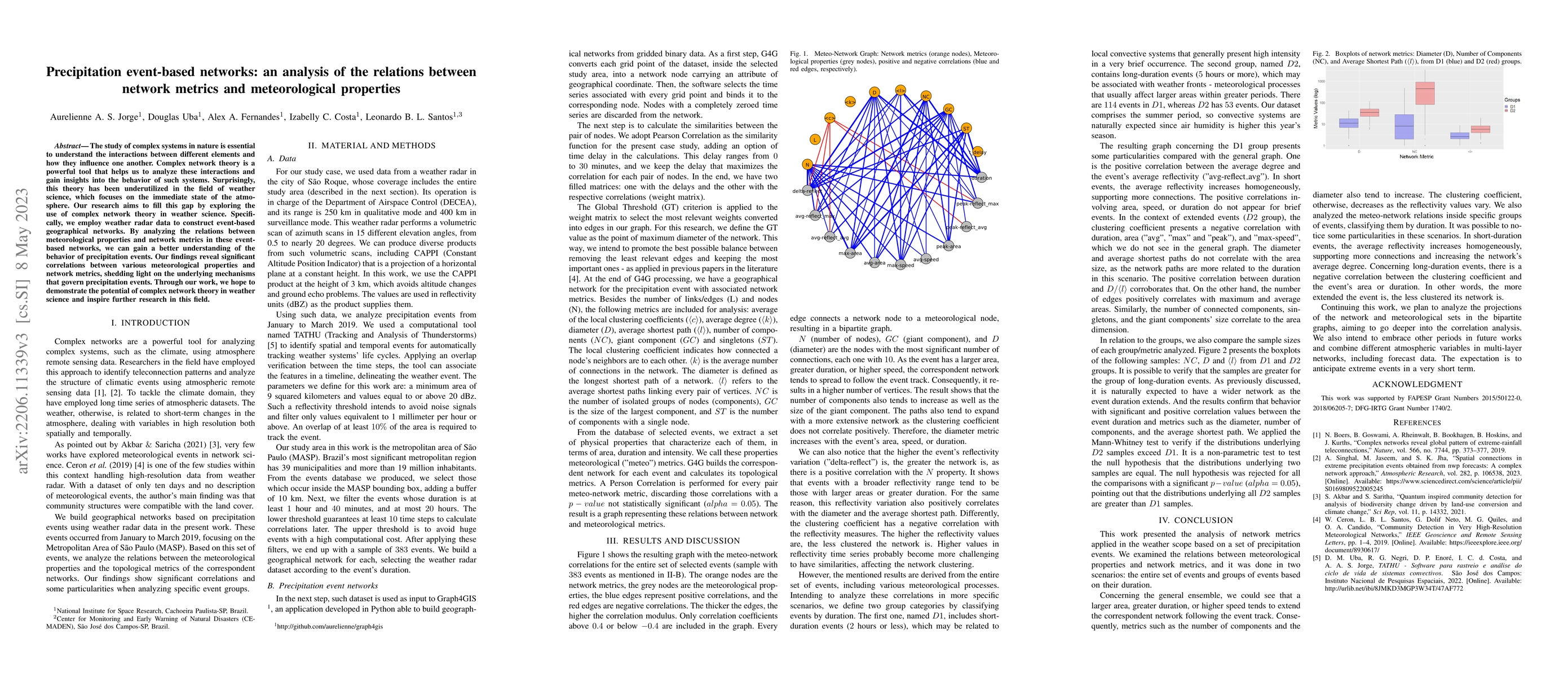 Thumbnail for Precipitation event-based networks: an analysis of the relations between
  network metrics and meteorological properties