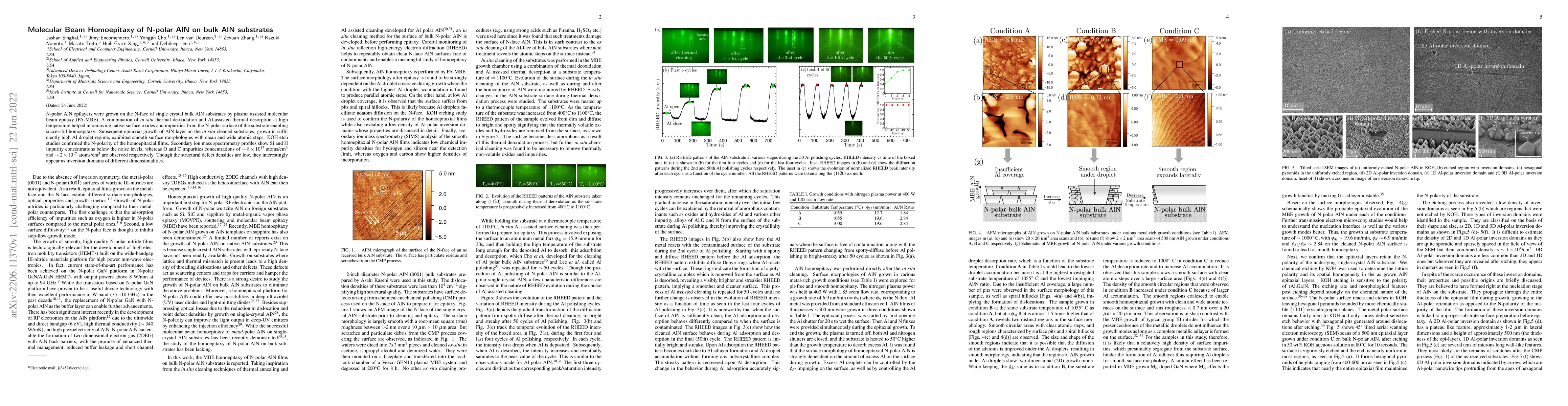 Thumbnail for Molecular Beam Homoepitaxy of N-polar AlN on bulk AlN substrates