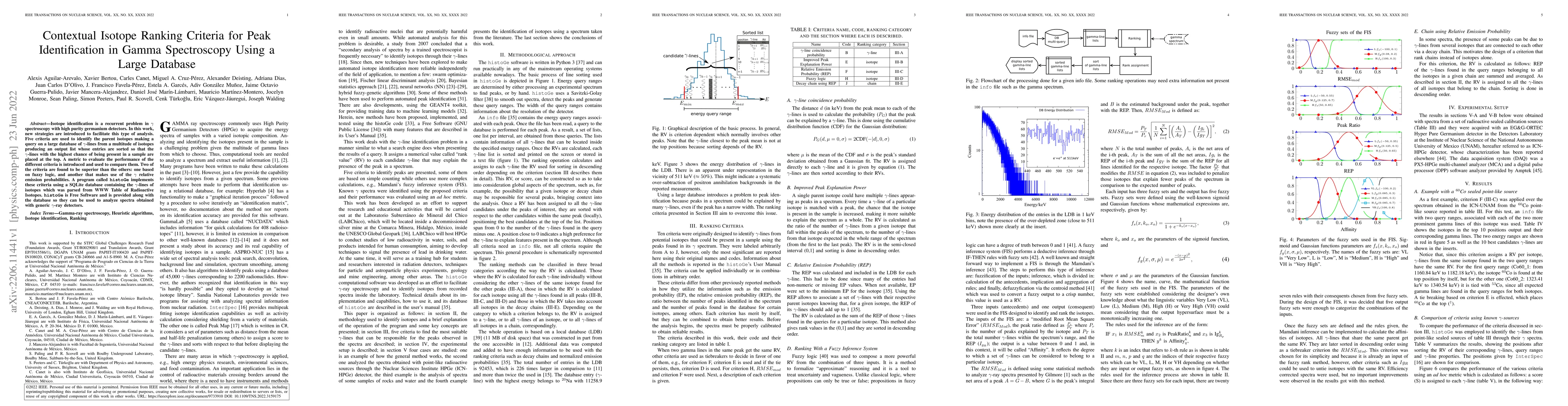 Thumbnail for Contextual Isotope Ranking Criteria for Peak Identification in Gamma
  Spectroscopy Using a Large Database