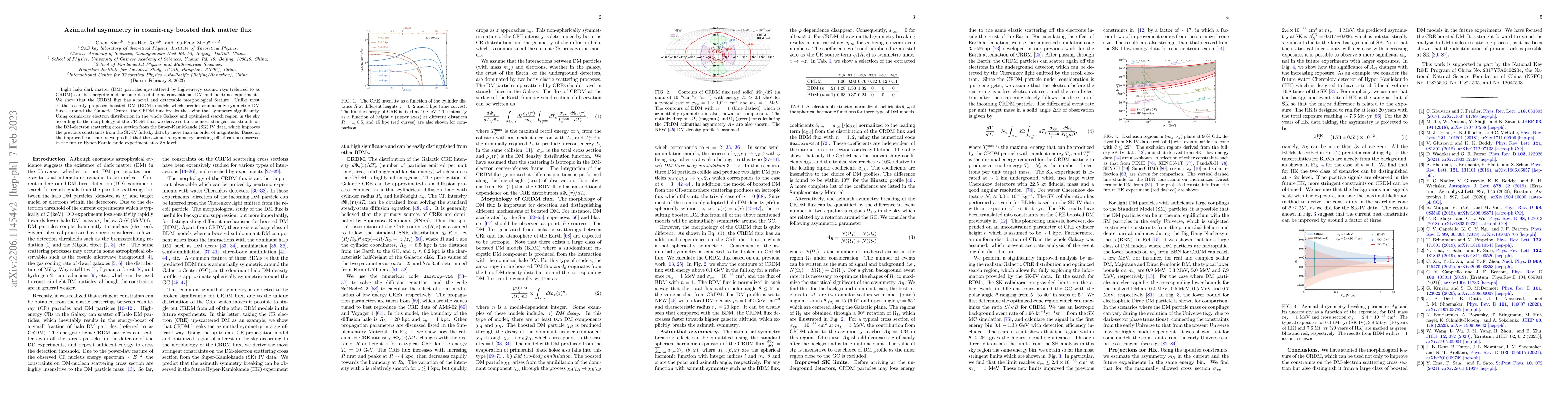 Thumbnail for Azimuthal asymmetry in cosmic-ray boosted dark matter flux