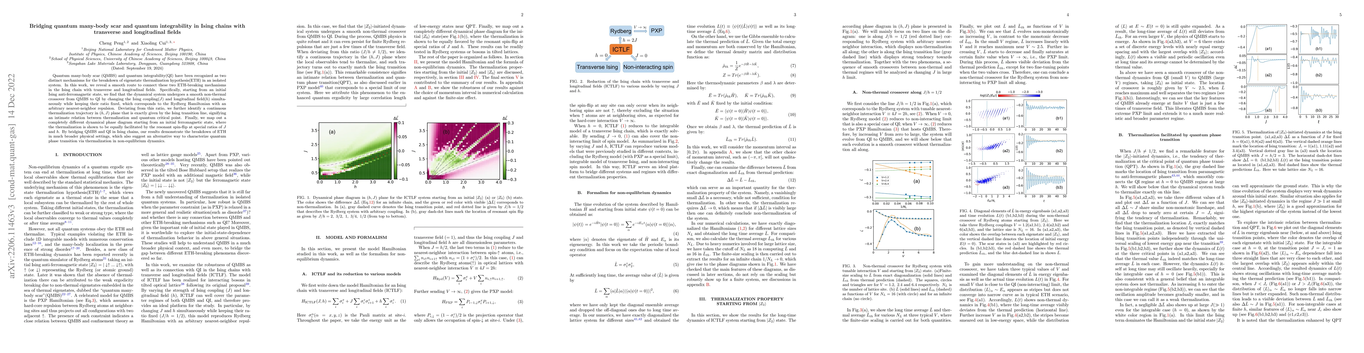 Thumbnail for Bridging quantum many-body scar and quantum integrability in Ising
  chains with transverse and longitudinal fields