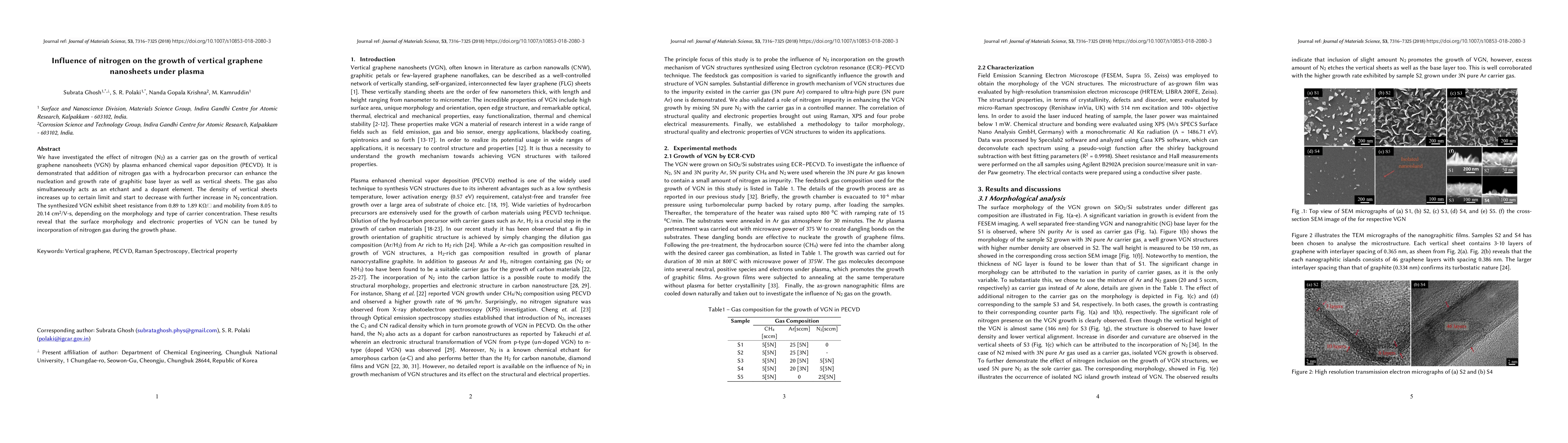 Thumbnail for Influence of nitrogen on the growth of vertical graphene nanosheets
  under plasma