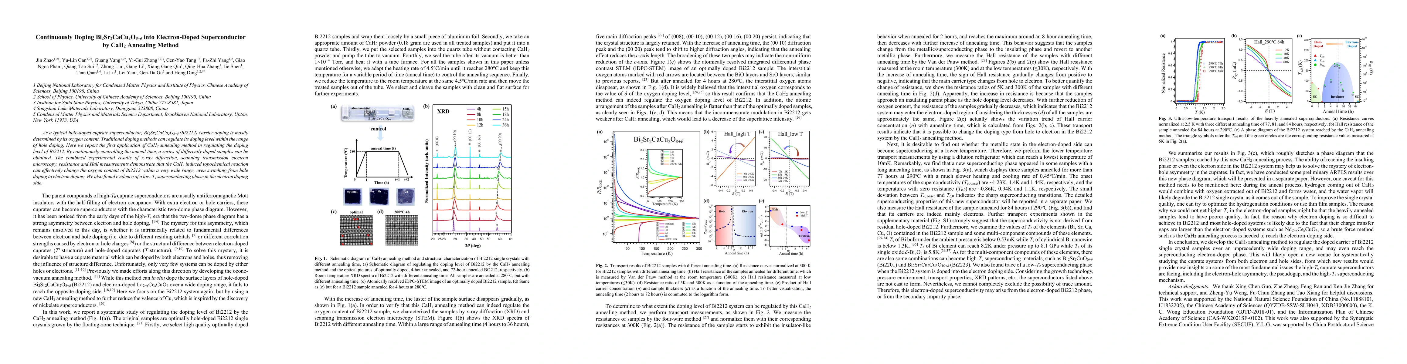 Thumbnail for Continuously Doping Bi 2 Sr 2 CaCu 2 O 8+{\delta} into Electron-Doped
  Superconductor by CaH 2 Annealing Method