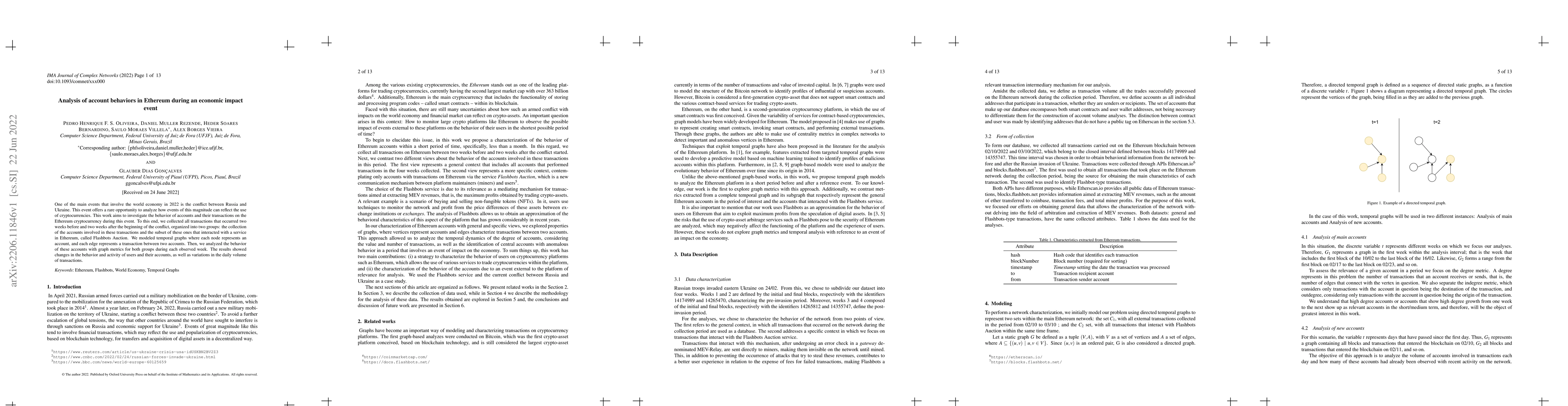 Thumbnail for Analysis of account behaviors in Ethereum during an economic impact
  event