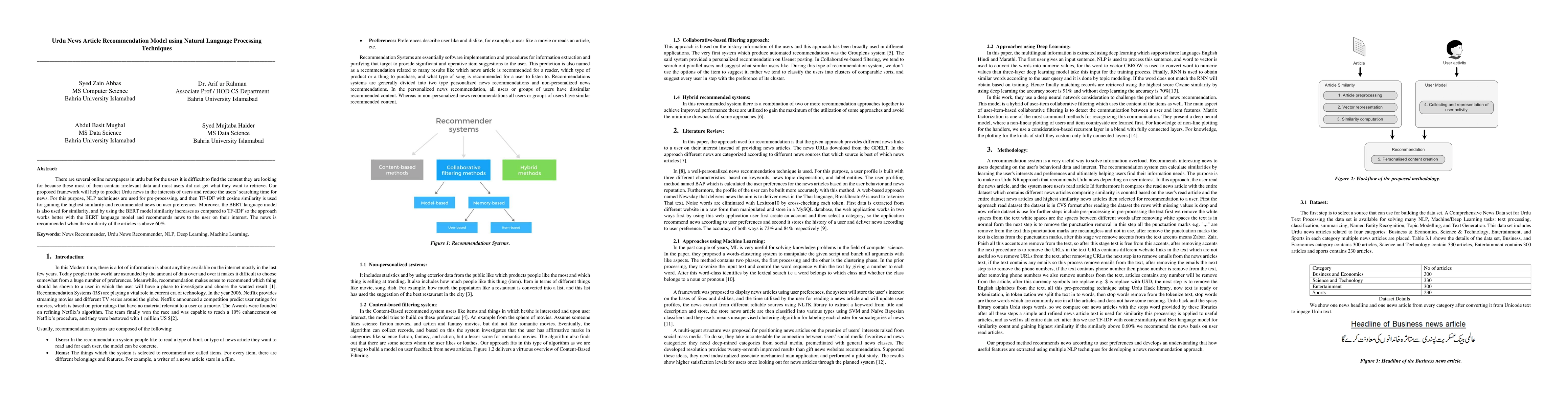 Thumbnail for Urdu News Article Recommendation Model using Natural Language Processing
  Techniques