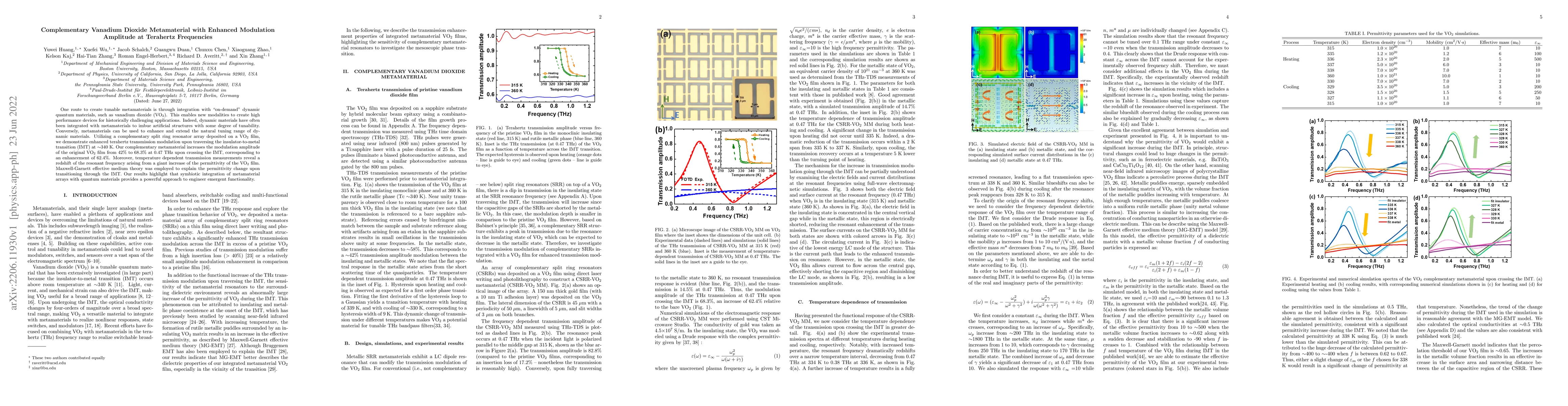 Thumbnail for Complementary Vanadium Dioxide Metamaterials with Enhanced Modulation
  Amplitude at Terahertz Frequencies
