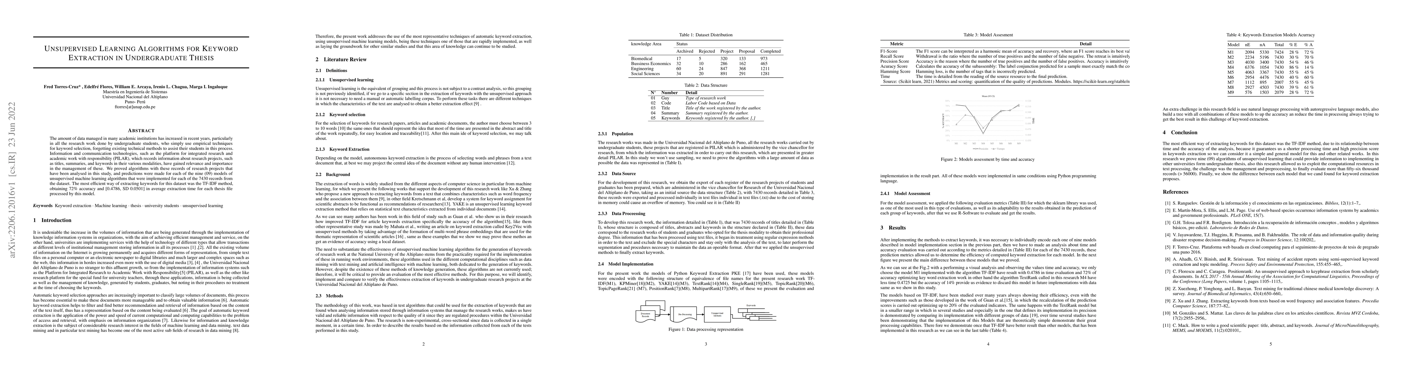 Thumbnail for Unsupervised Learning Algorithms for Keyword Extraction in an
  Undergraduate Thesis