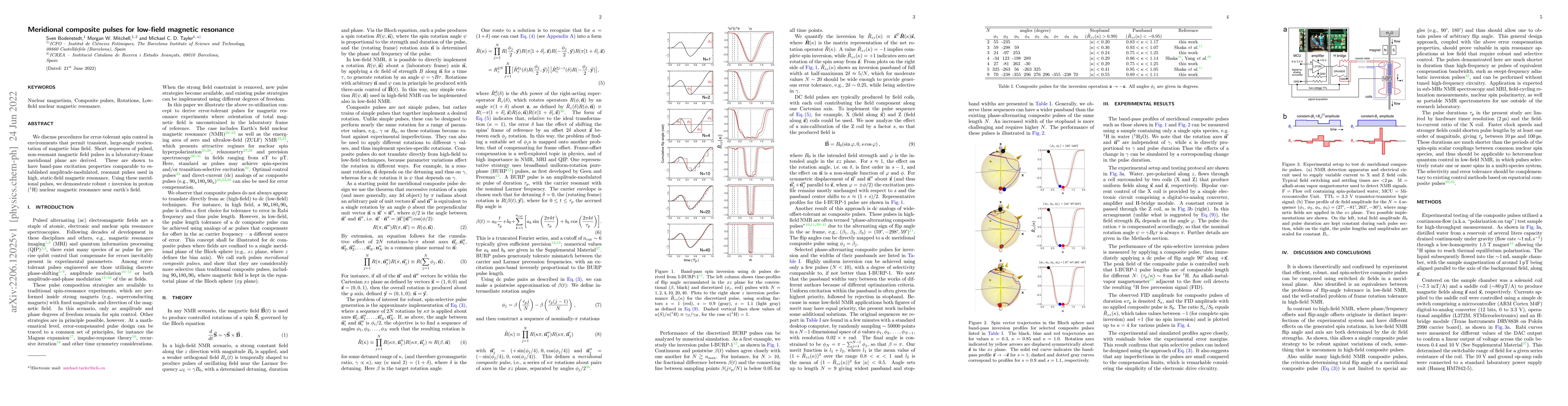 Thumbnail for Meridional composite pulses for low-field magnetic resonance