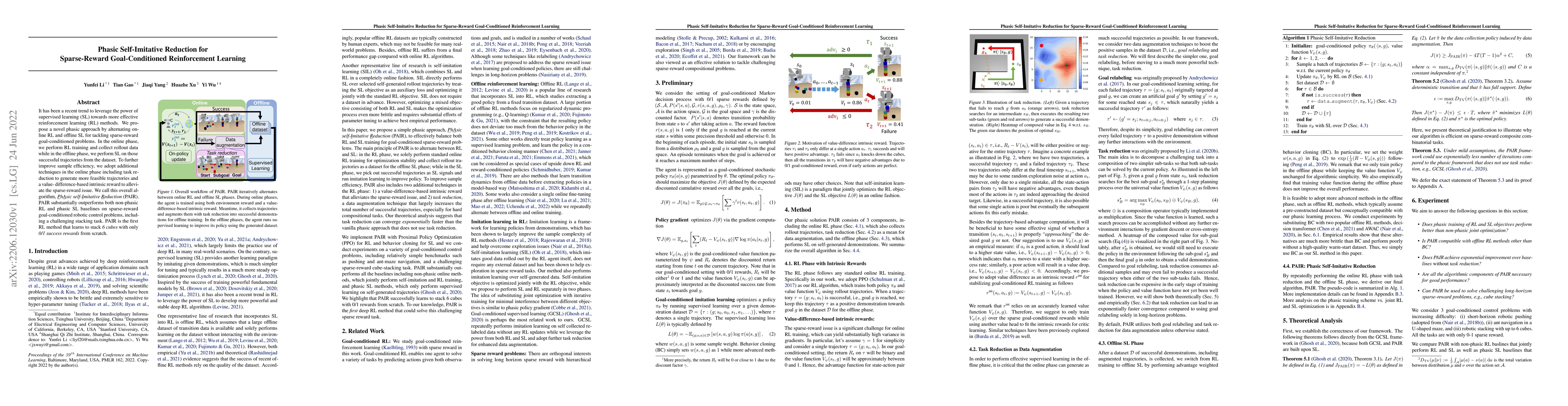 Thumbnail for Phasic Self-Imitative Reduction for Sparse-Reward Goal-Conditioned
  Reinforcement Learning