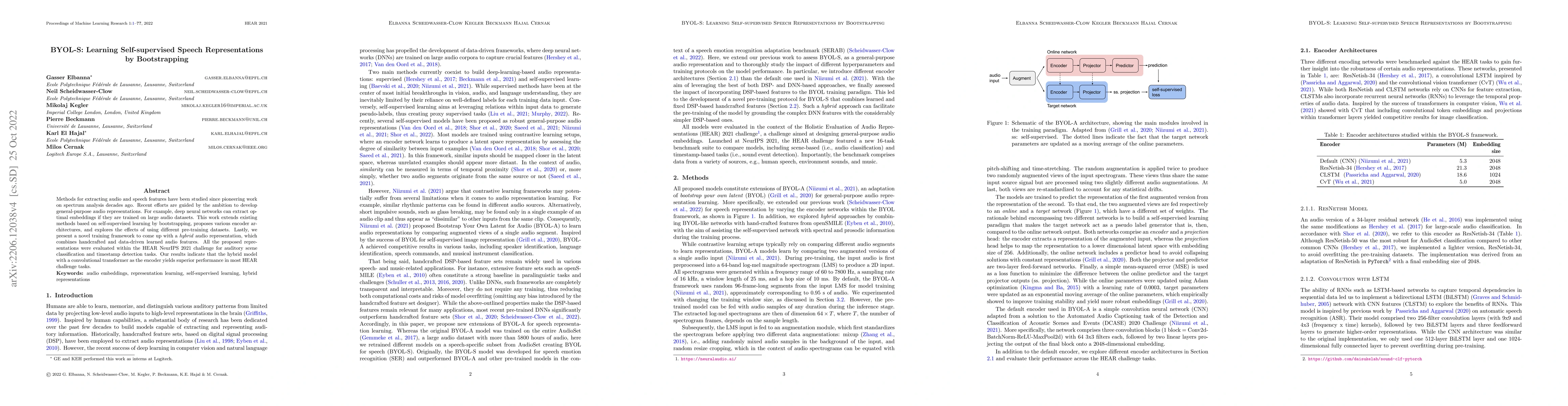Thumbnail for BYOL-S: Learning Self-supervised Speech Representations by Bootstrapping