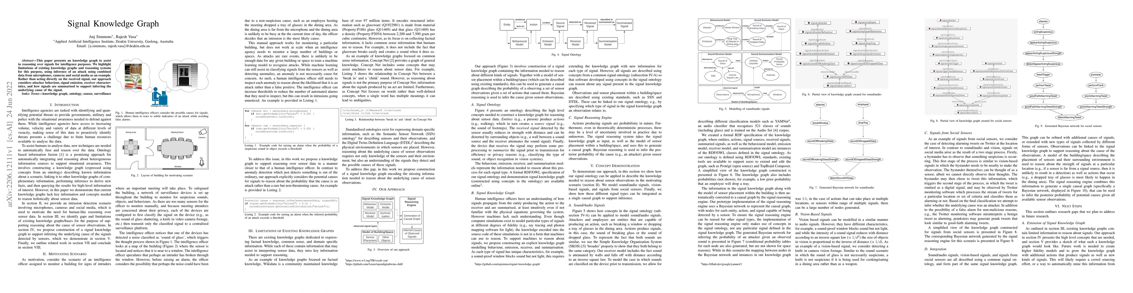 Thumbnail for Signal Knowledge Graph