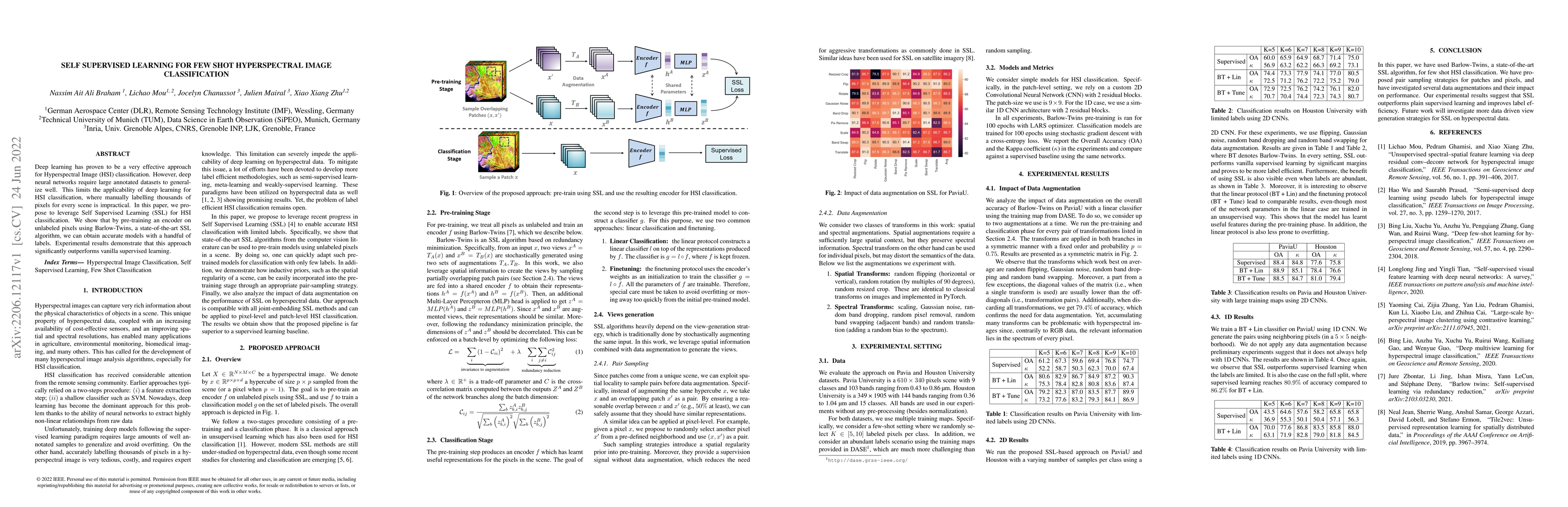 Thumbnail for Self Supervised Learning for Few Shot Hyperspectral Image Classification