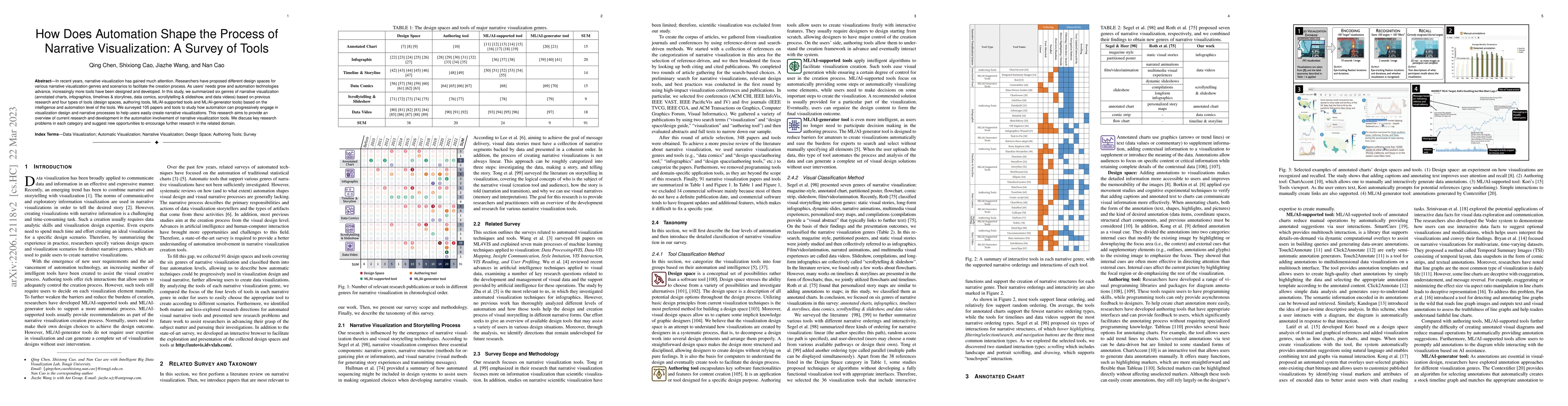 Thumbnail for How Does Automation Shape the Process of Narrative Visualization: A
  Survey of Tools
