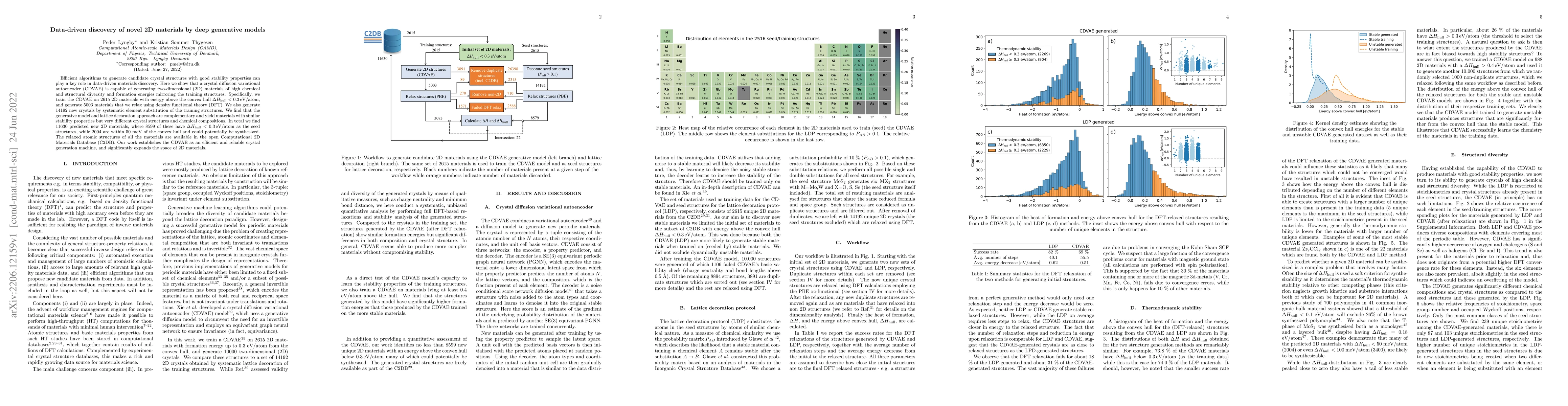 Thumbnail for Data-driven discovery of novel 2D materials by deep generative models