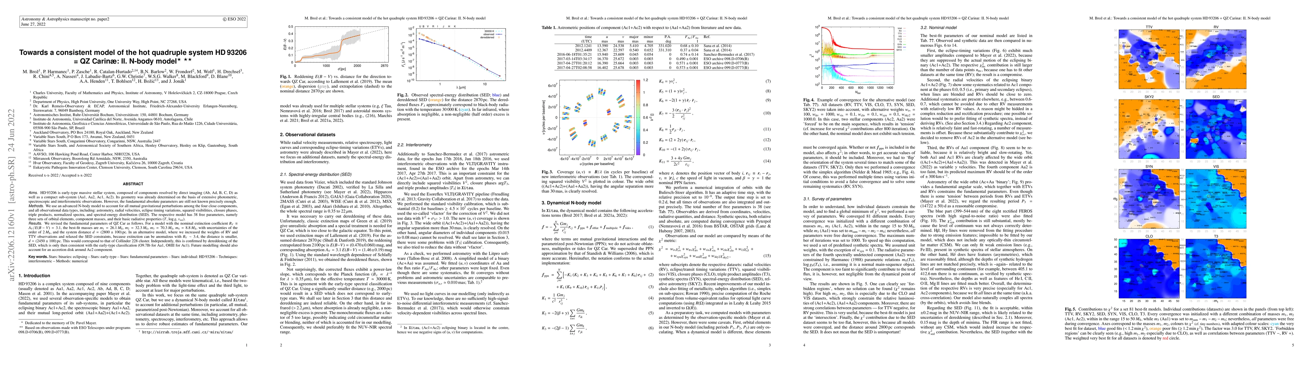 Thumbnail for Towards a consistent model of the hot quadruple system HD 93206 = QZ
  Carin\ae: II. N-body model