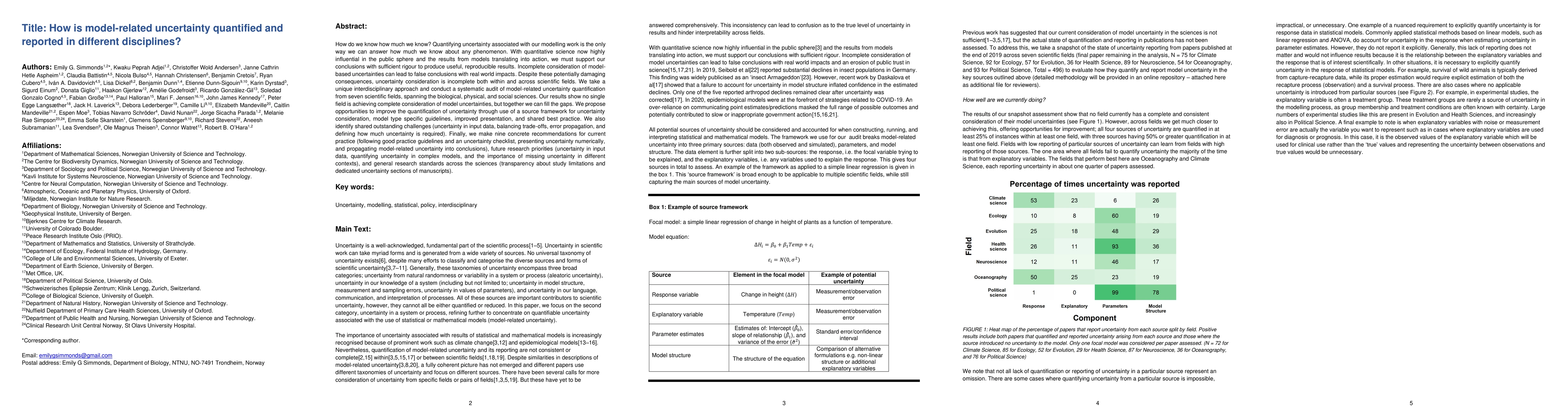 Thumbnail for How is model-related uncertainty quantified and reported in different
  disciplines?