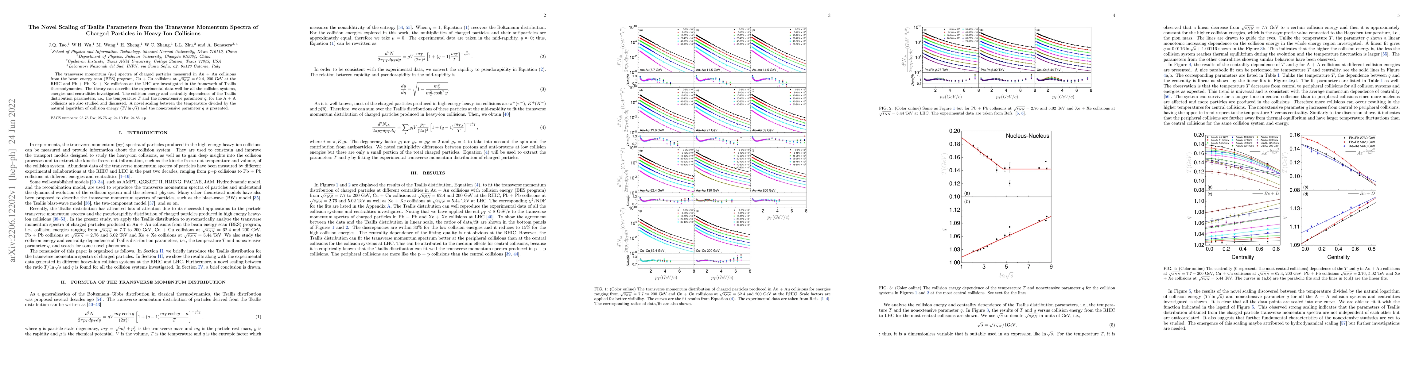 Thumbnail for The Novel Scaling of Tsallis Parameters from the Transverse Momentum
  Spectra of Charged Particles in Heavy-Ion Collisions