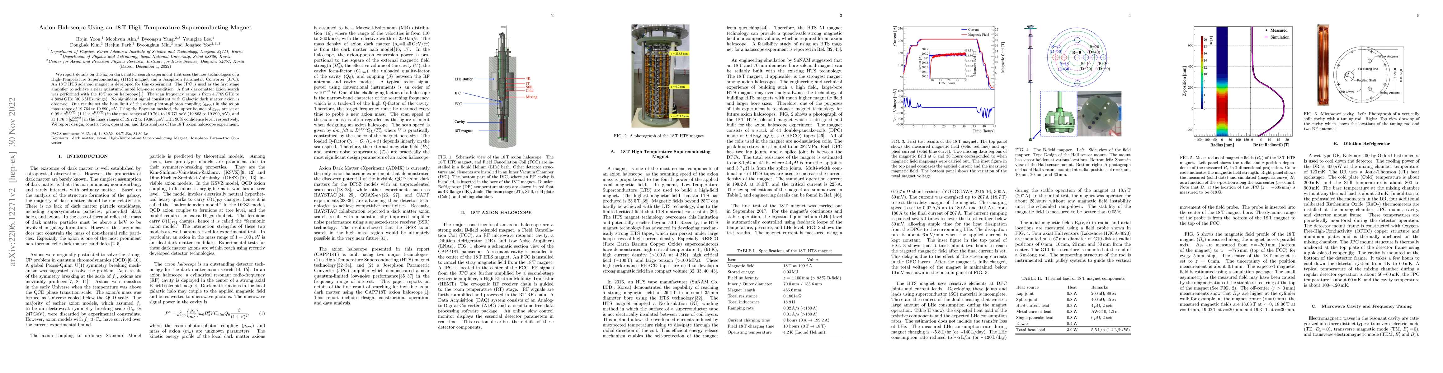 Thumbnail for Axion Haloscope Using an 18 T High Temperature Superconducting Magnet