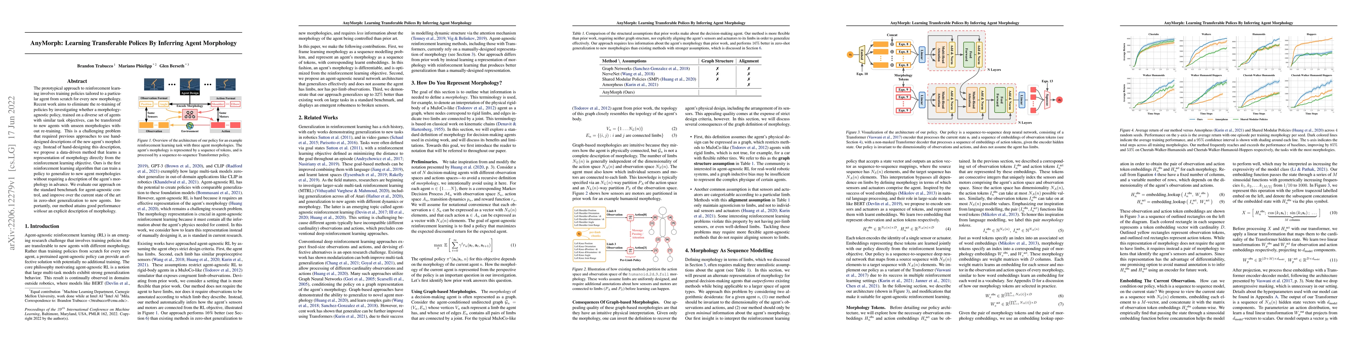 Thumbnail for AnyMorph: Learning Transferable Polices By Inferring Agent Morphology