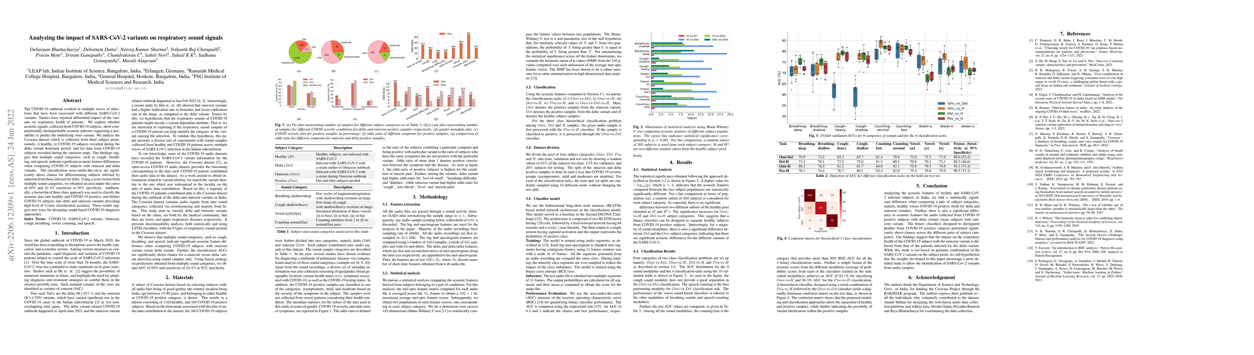 Thumbnail for Analyzing the impact of SARS-CoV-2 variants on respiratory sound signals
