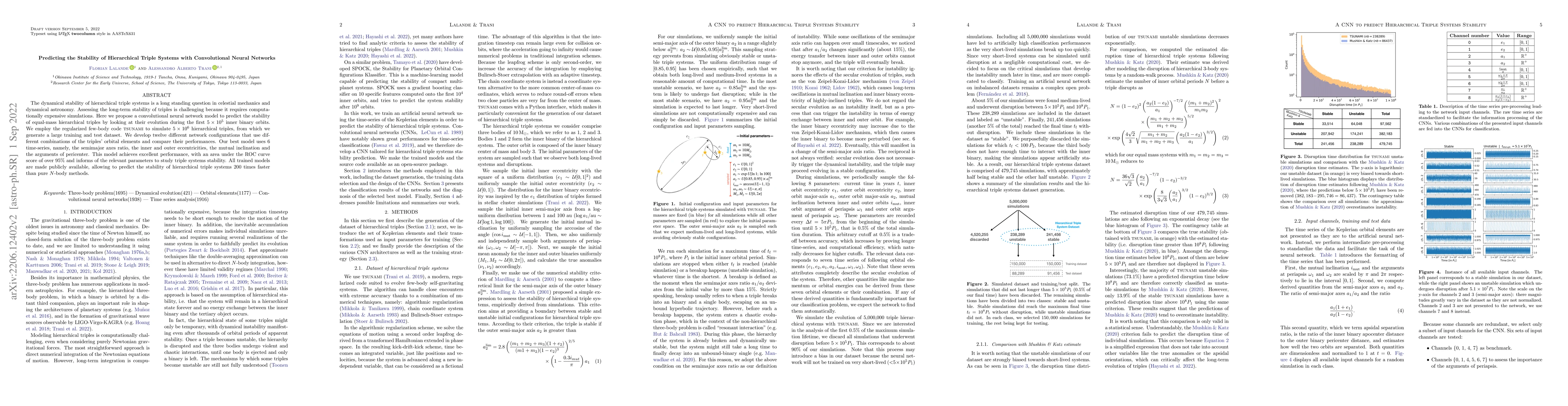 Thumbnail for Predicting the Stability of Hierarchical Triple Systems with
  Convolutional Neural Networks