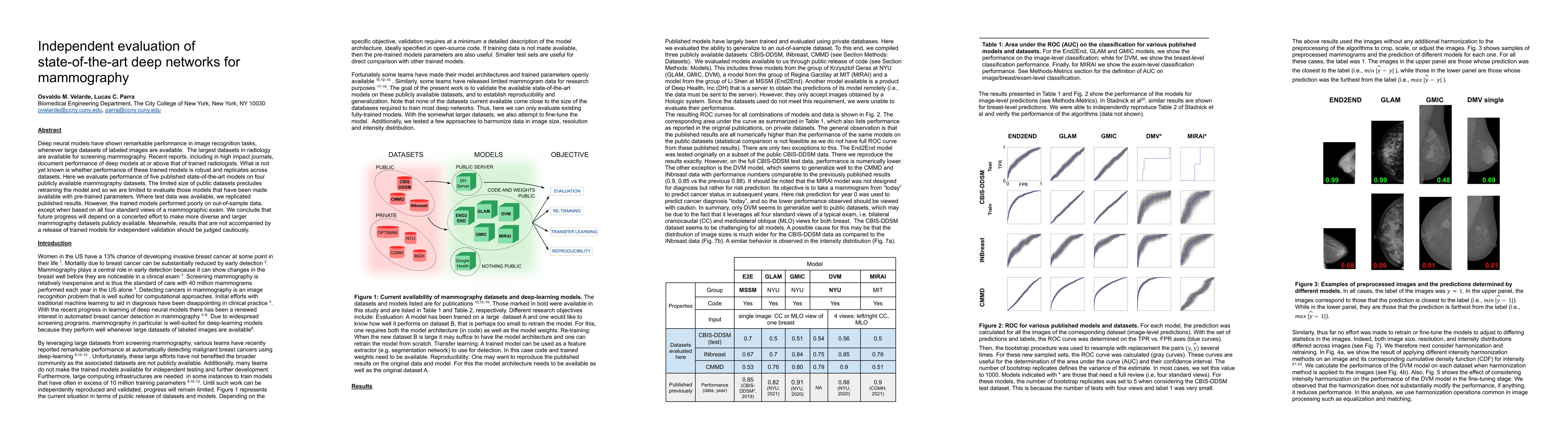 Thumbnail for Independent evaluation of state-of-the-art deep networks for mammography