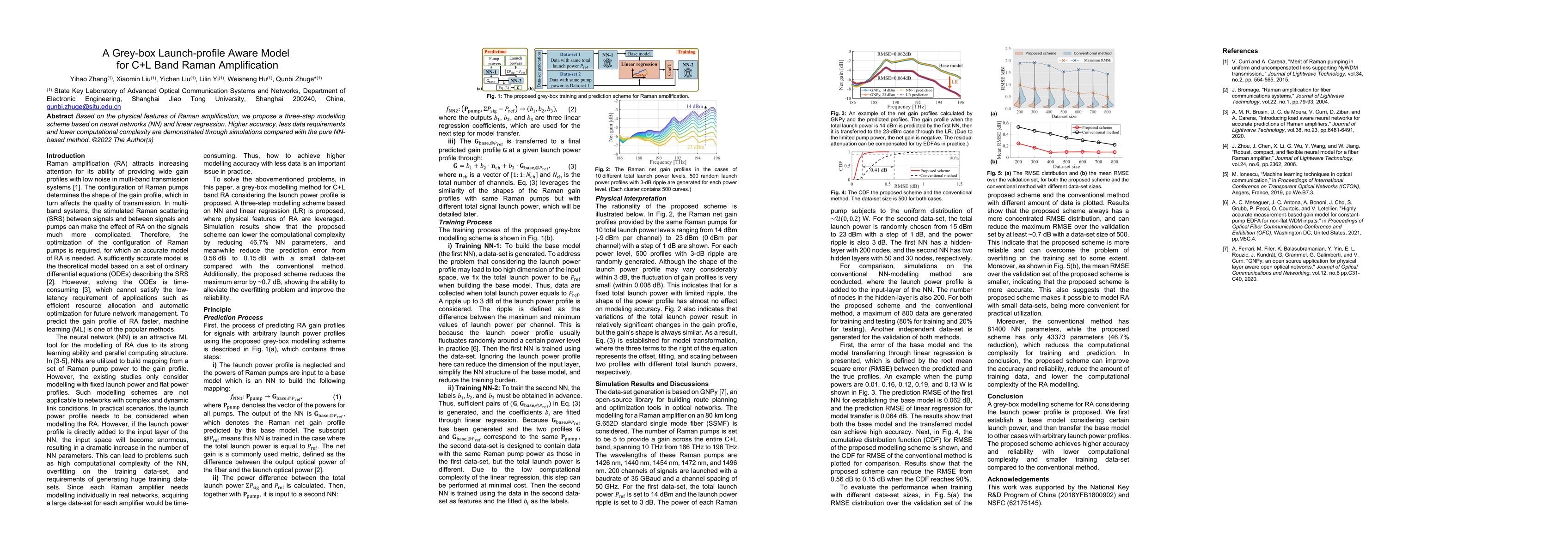 Thumbnail for A Grey-box Launch-profile Aware Model for C+L Band Raman Amplification
