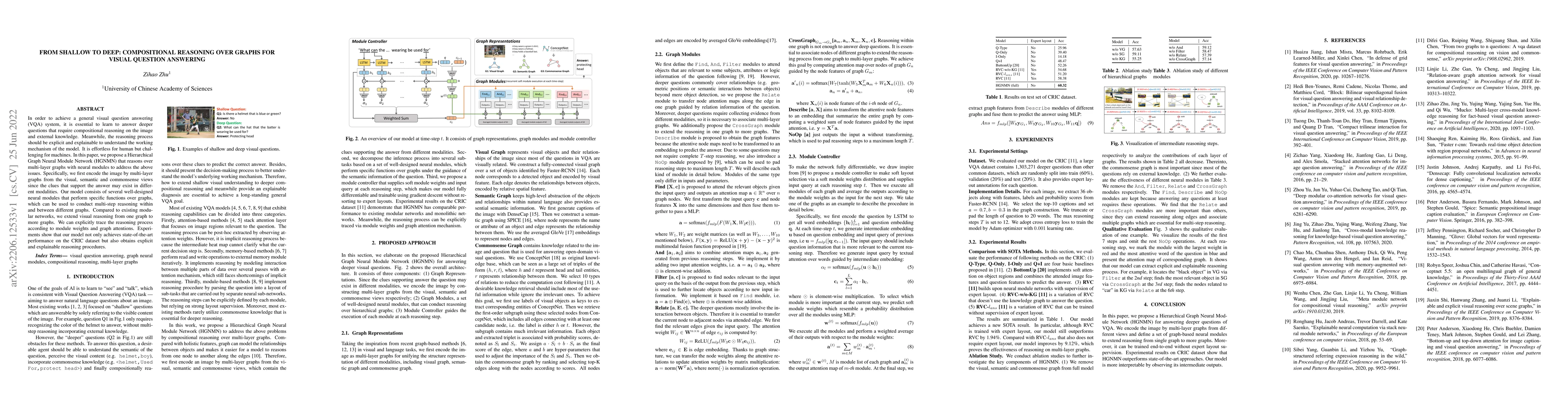 Thumbnail for From Shallow to Deep: Compositional Reasoning over Graphs for Visual
  Question Answering