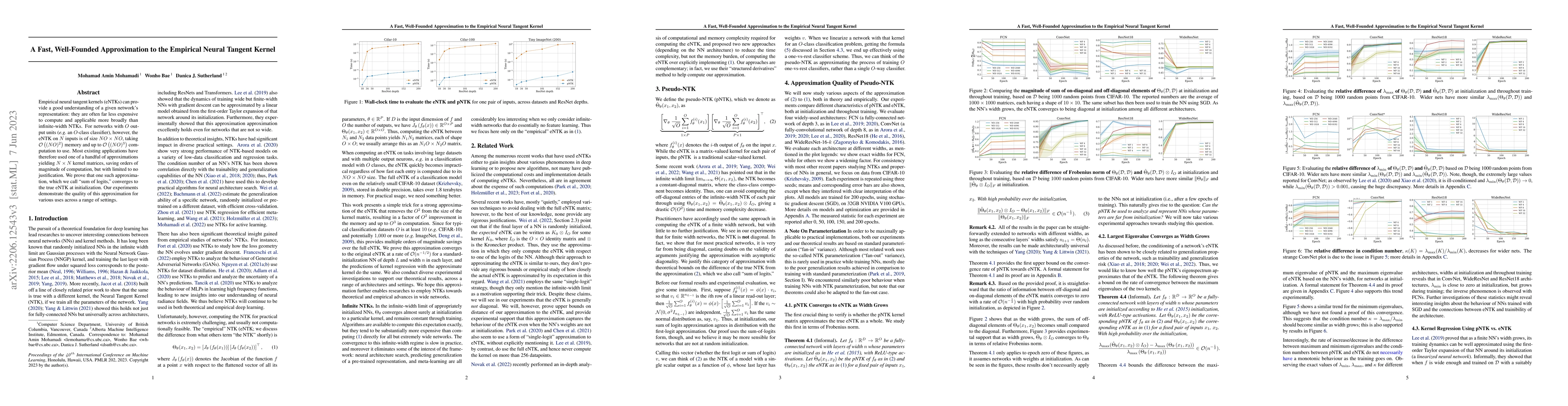 Thumbnail for A Fast, Well-Founded Approximation to the Empirical Neural Tangent
  Kernel