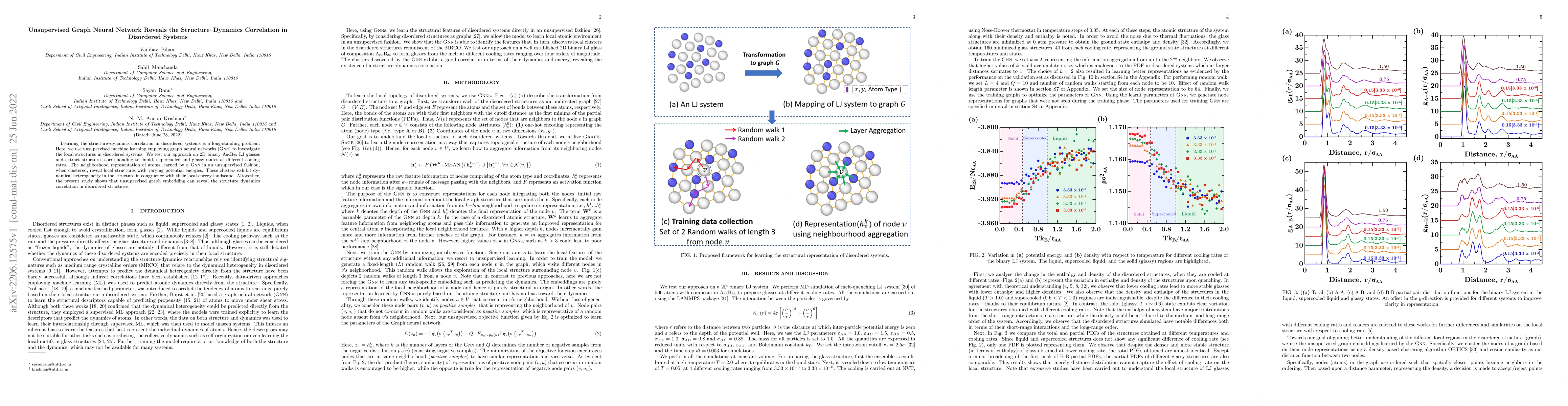 Thumbnail for Unsupervised Graph Neural Network Reveals the Structure--Dynamics
  Correlation in Disordered Systems