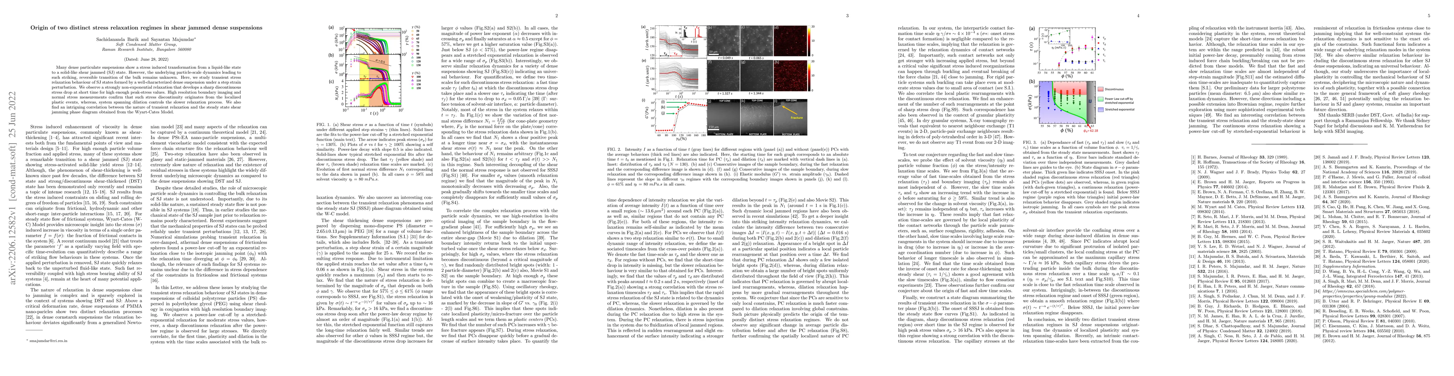 Thumbnail for Origin of two distinct stress relaxation regimes in shear jammed dense
  suspensions