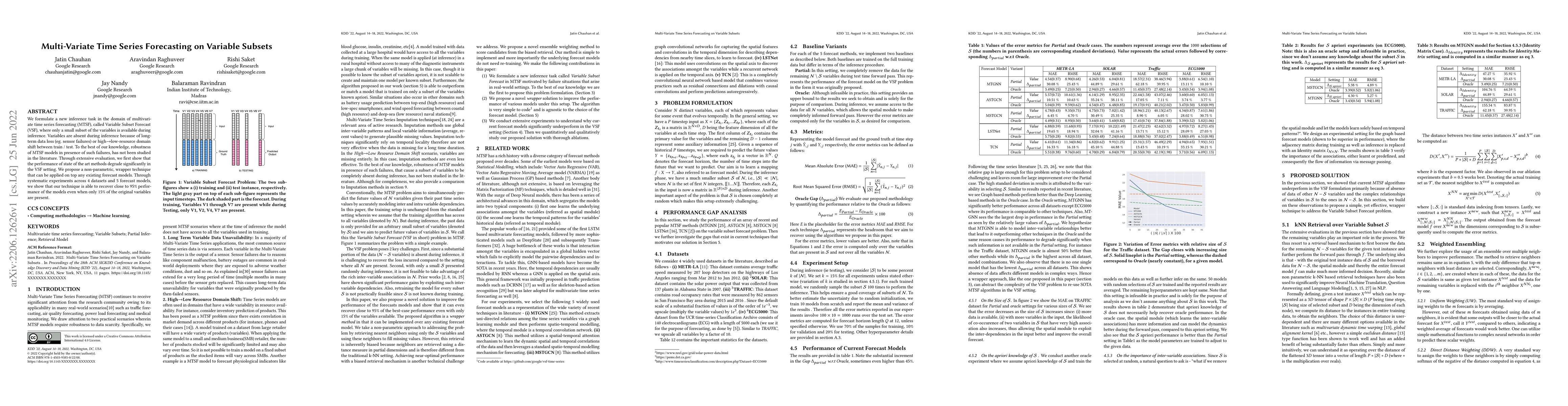 Thumbnail for Multi-Variate Time Series Forecasting on Variable Subsets