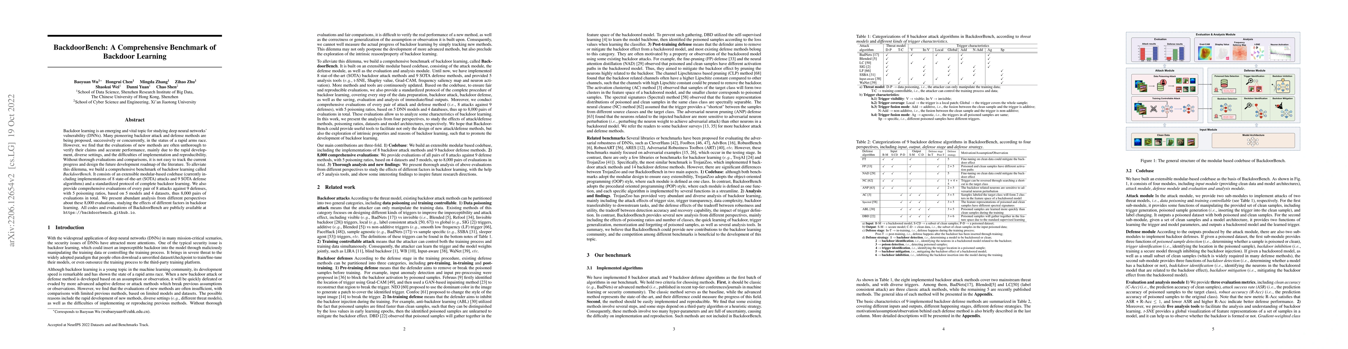 Thumbnail for BackdoorBench: A Comprehensive Benchmark of Backdoor Learning