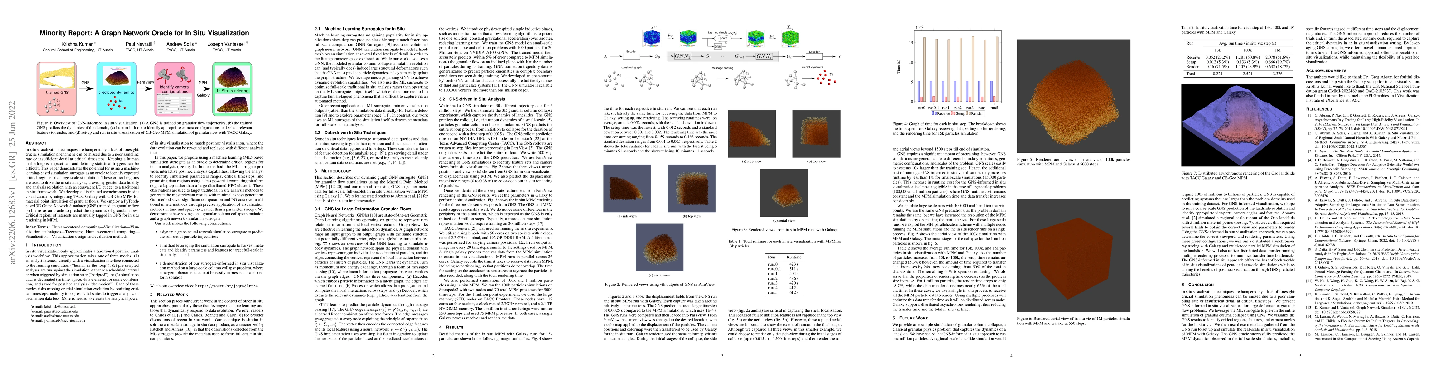 Thumbnail for Minority Report: A Graph Network Oracle for In Situ Visualization