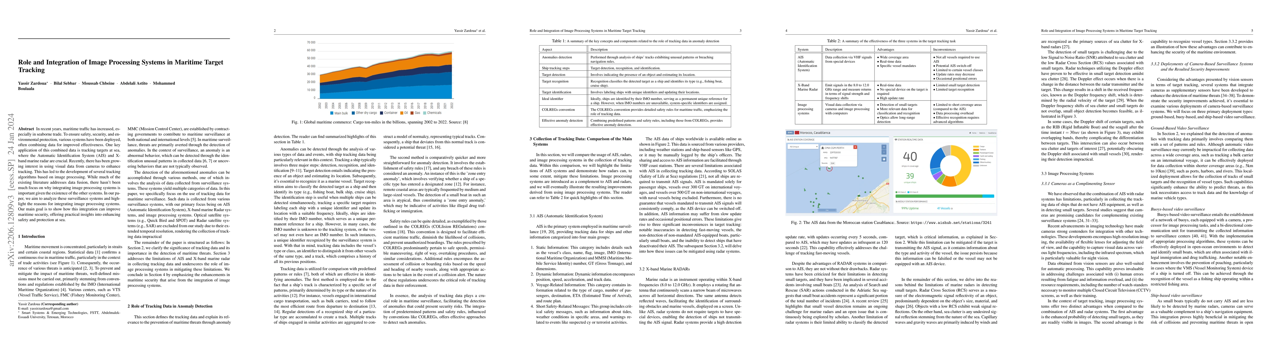 Thumbnail for Role and Integration of Image Processing Systems in Maritime Target
  Tracking