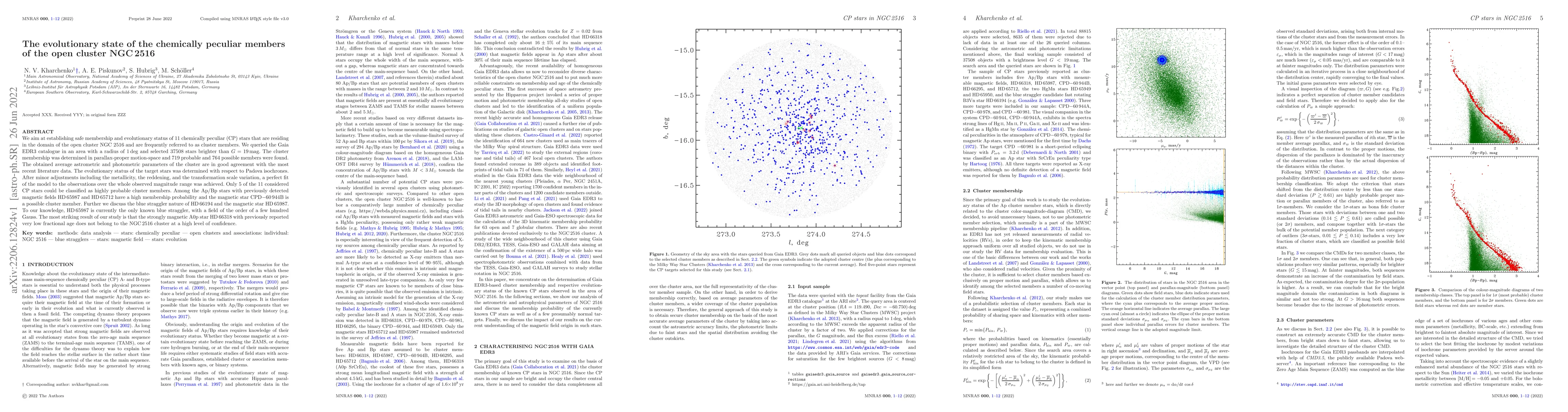Thumbnail for The evolutionary state of the chemically peculiar members of the open
  cluster NGC2516