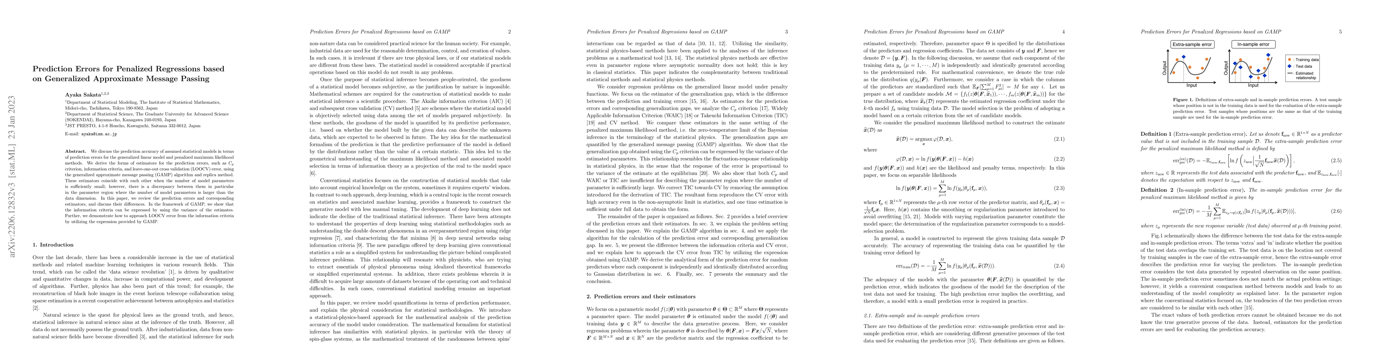 Thumbnail for Prediction Errors for Penalized Regressions based on Generalized
  Approximate Message Passing