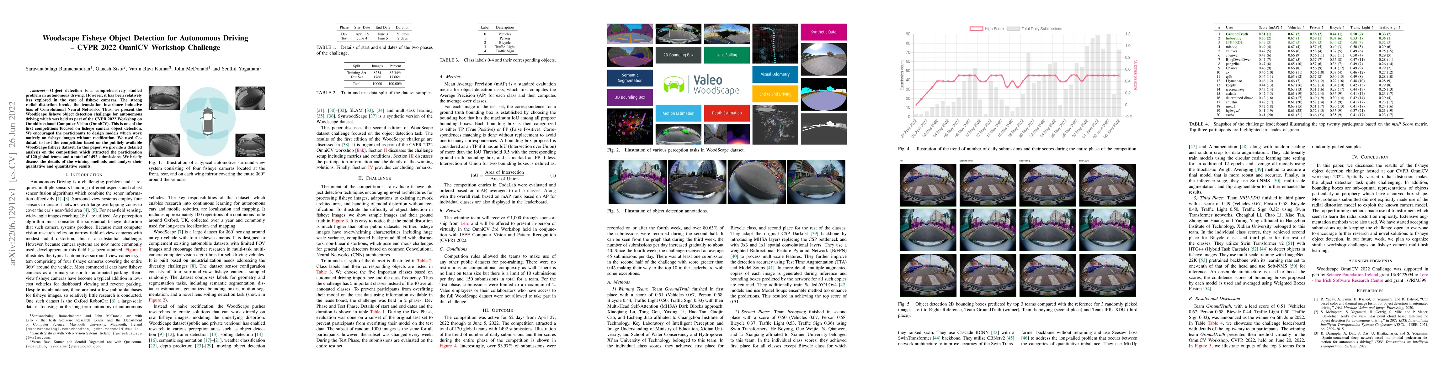 Thumbnail for Woodscape Fisheye Object Detection for Autonomous Driving -- CVPR 2022
  OmniCV Workshop Challenge