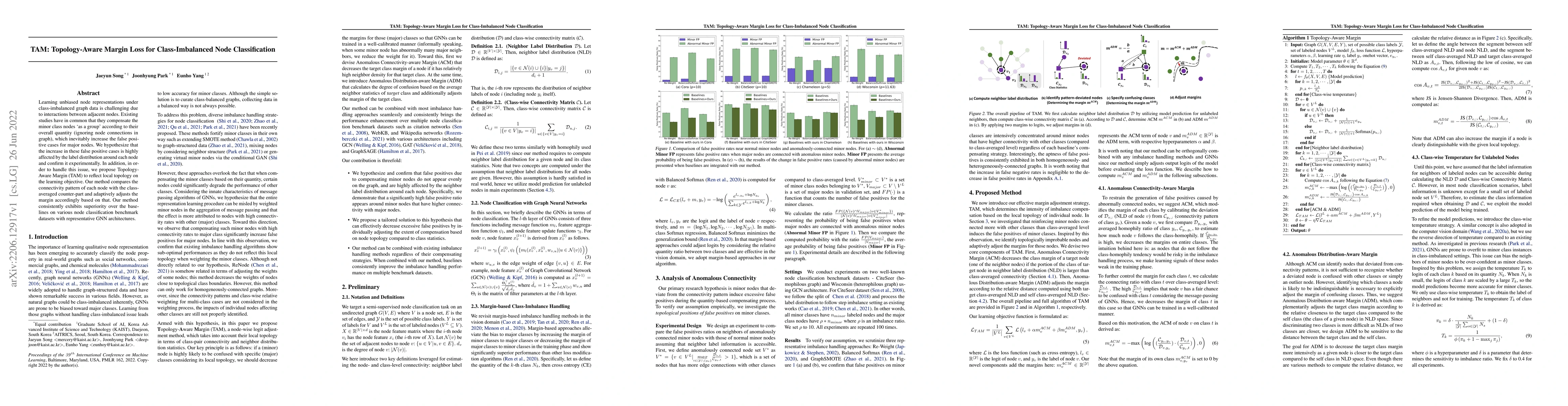Thumbnail for TAM: Topology-Aware Margin Loss for Class-Imbalanced Node Classification