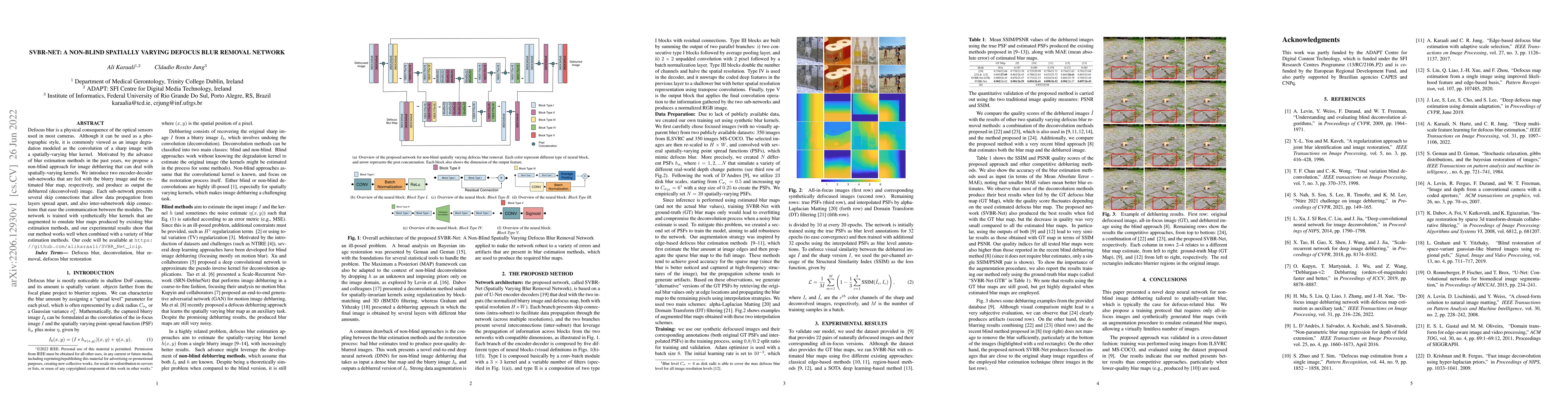 Thumbnail for SVBR-NET: A Non-Blind Spatially Varying Defocus Blur Removal Network