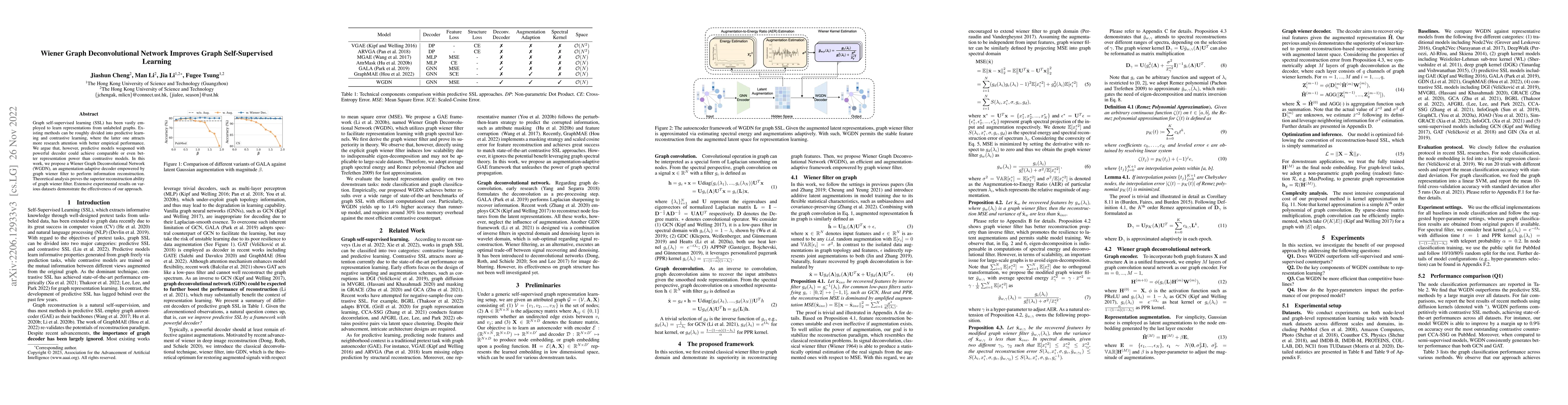 Thumbnail for Wiener Graph Deconvolutional Network Improves Graph Self-Supervised
  Learning