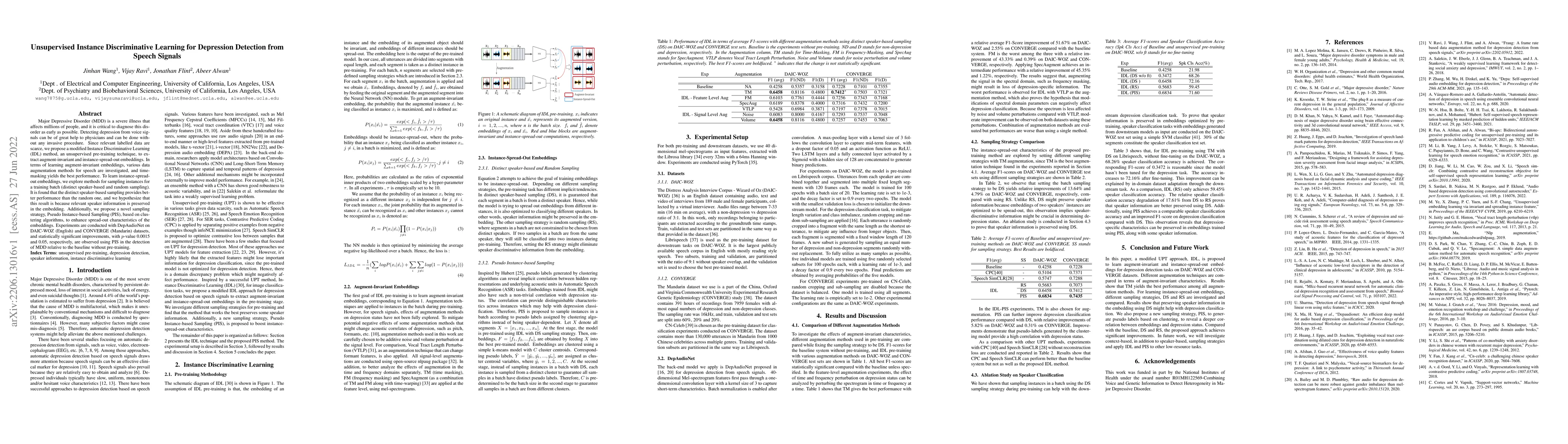 Thumbnail for Unsupervised Instance Discriminative Learning for Depression Detection
  from Speech Signals