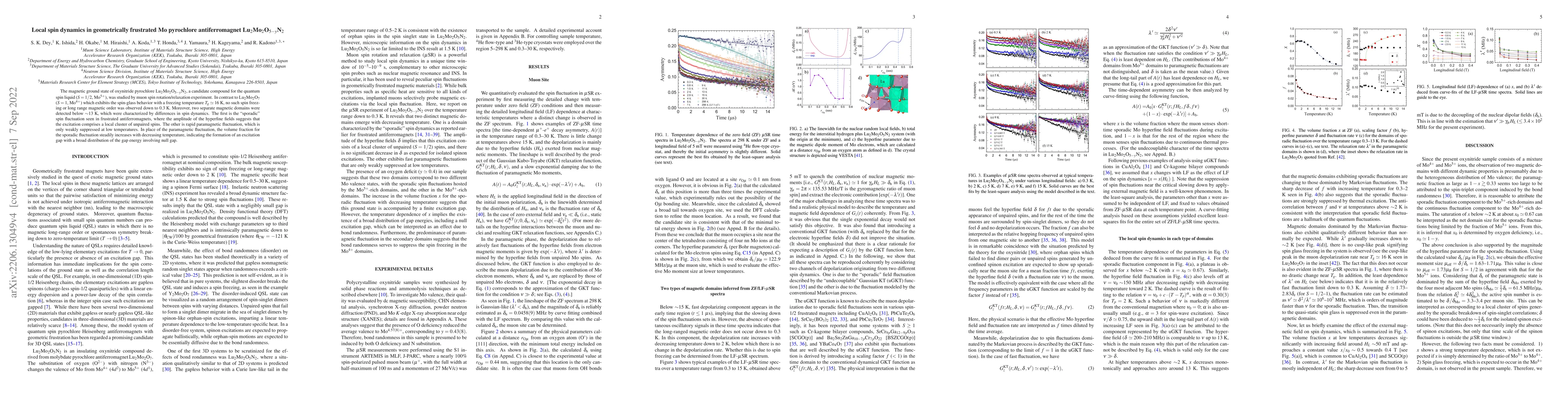Thumbnail for Local spin dynamics in geometrically frustrated Mo pyrochlore
  antiferromagnet Lu$_2$Mo$_2$O$_{5-y}$N$_2$