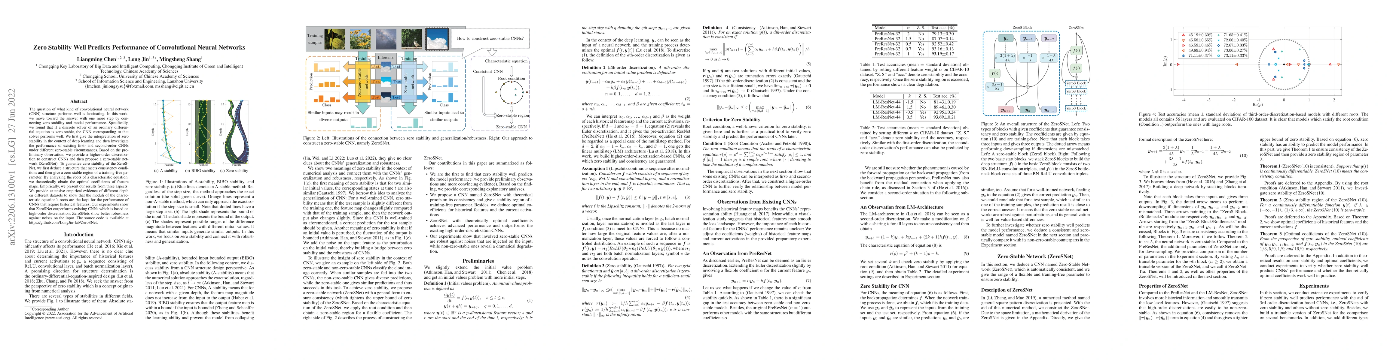 Thumbnail for Zero Stability Well Predicts Performance of Convolutional Neural
  Networks