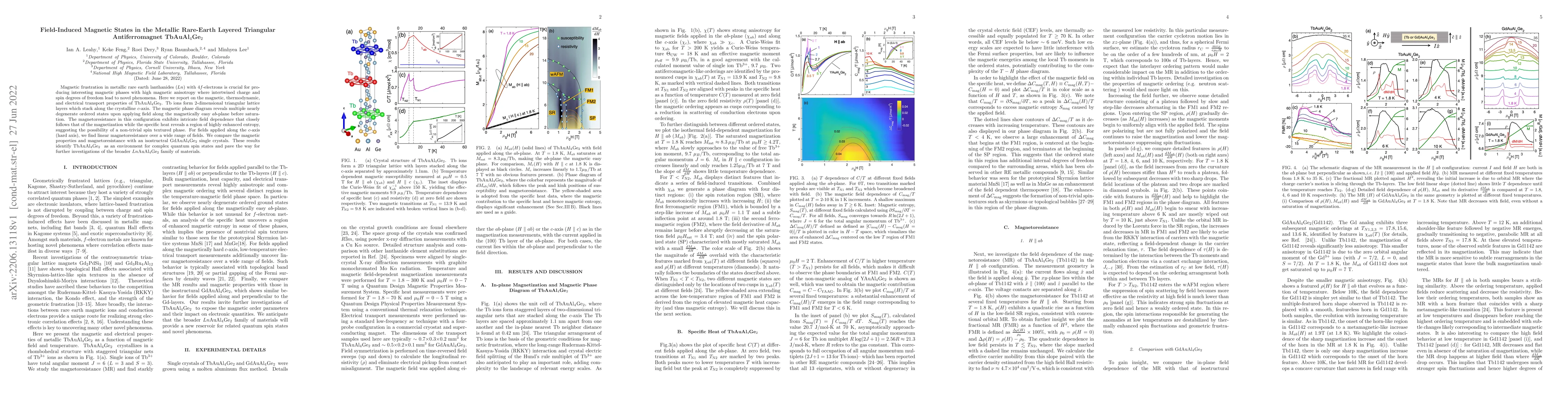 Thumbnail for Field-Induced Magnetic States in the Metallic Rare-Earth Layered
  Triangular Antiferromagnet TbAuAl$_4$Ge$_2$