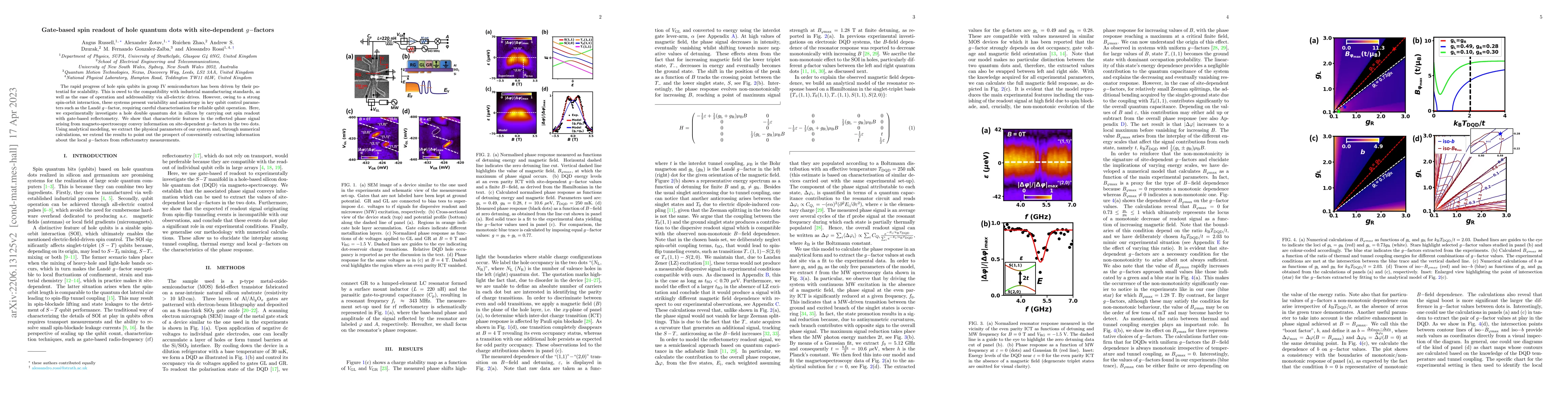 Thumbnail for Gate-based spin readout of hole quantum dots with site-dependent
  $g-$factors