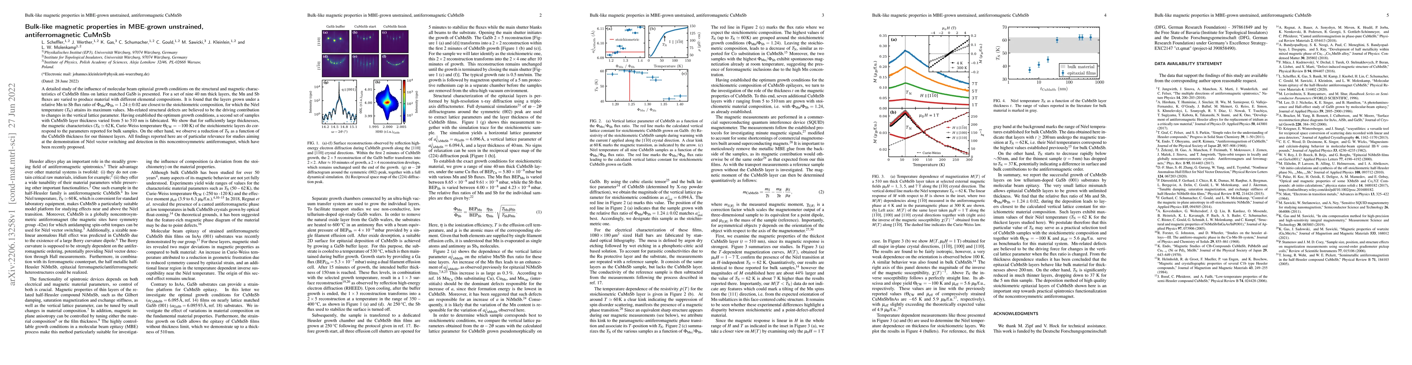 Thumbnail for Bulk-like magnetic properties in MBE-grown unstrained, antiferromagnetic
  CuMnSb