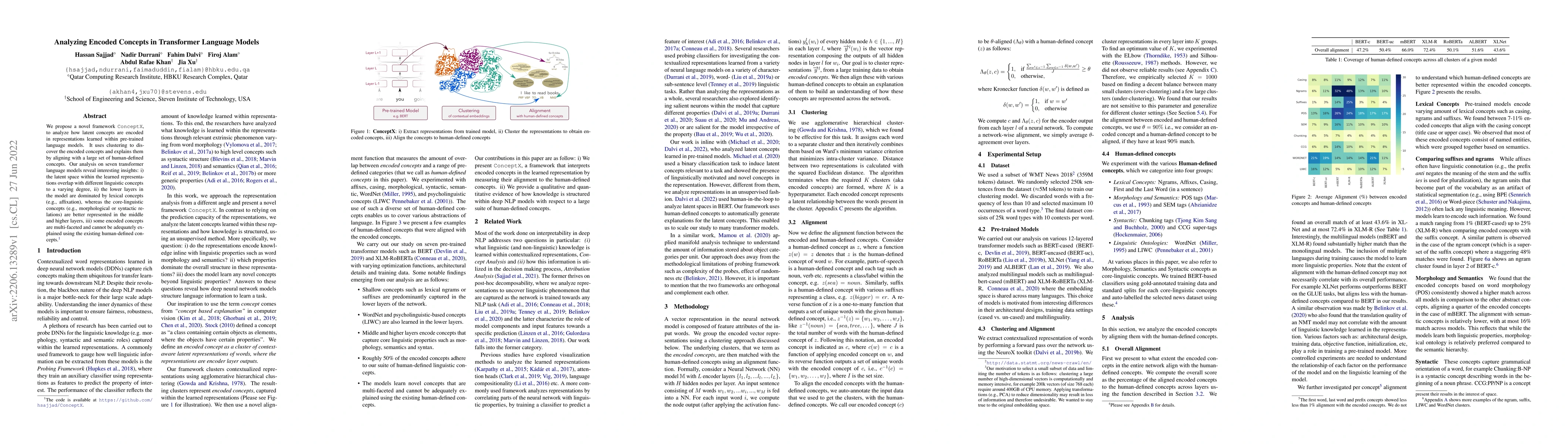Thumbnail for Analyzing Encoded Concepts in Transformer Language Models