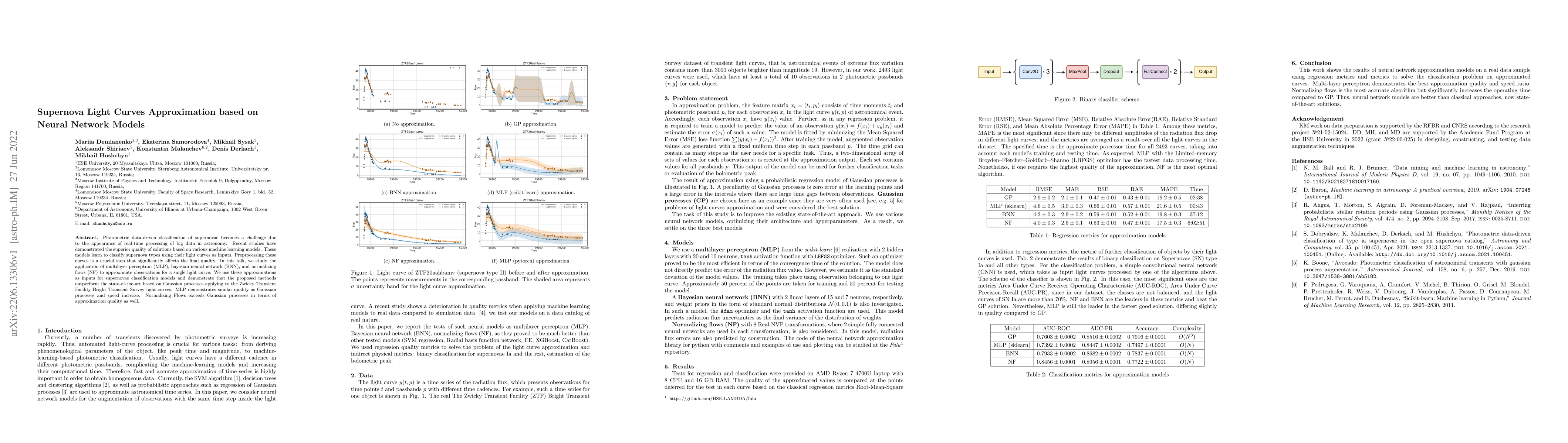 Thumbnail for Supernova Light Curves Approximation based on Neural Network Models