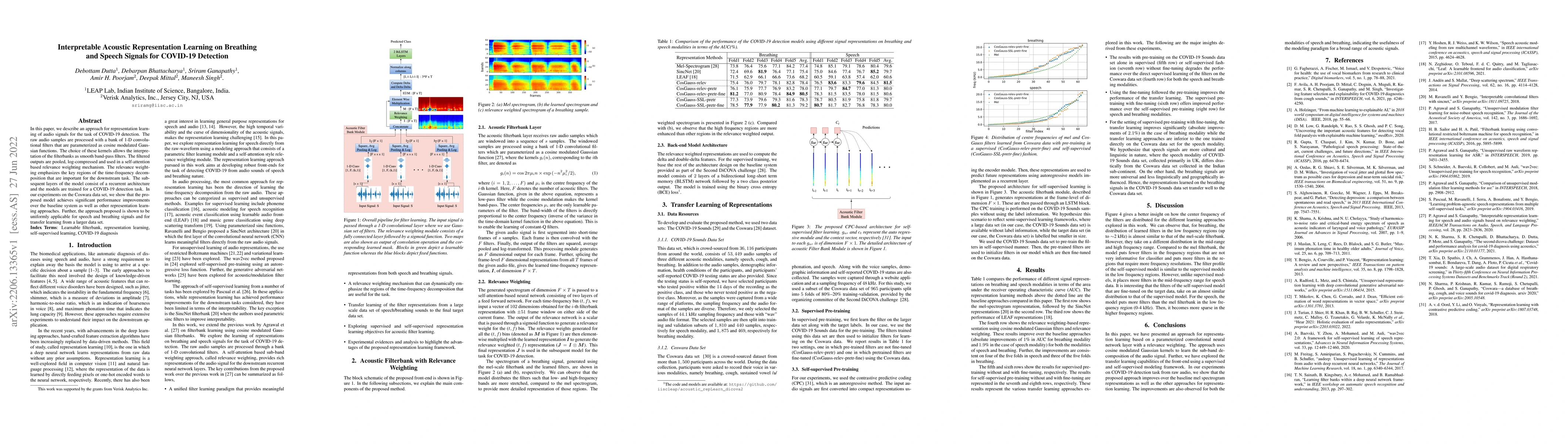Thumbnail for Interpretable Acoustic Representation Learning on Breathing and Speech
  Signals for COVID-19 Detection